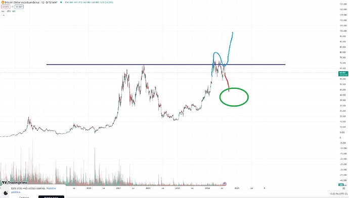 bitcoin final