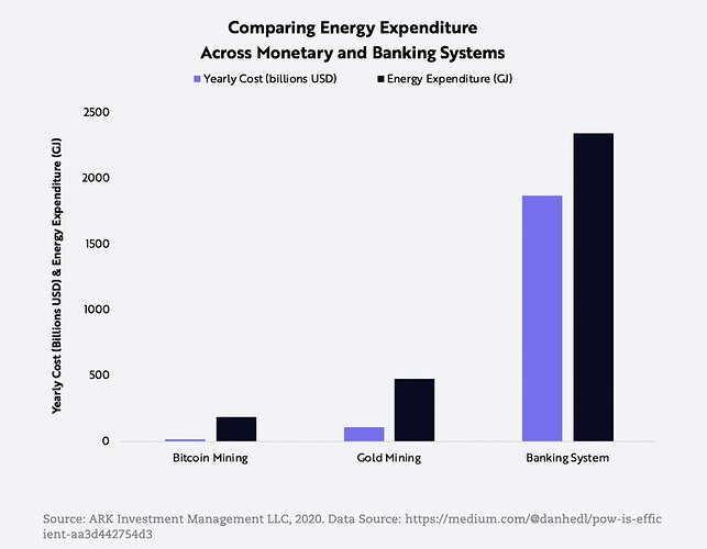 energia_bitcoin