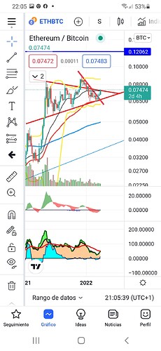 Screenshot_20220401-220540_TradingView