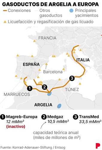 gasoductos-argelia-espana-europa