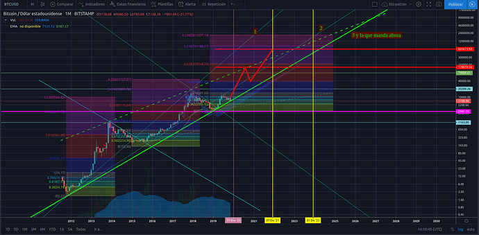 BTC-Mensual-Bitstamp