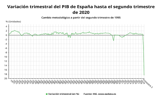 variacion_trimestral_del_