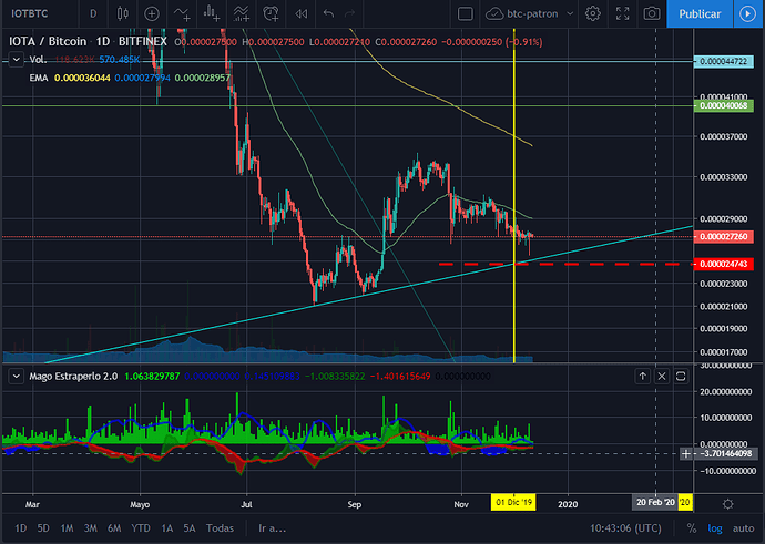 IOTA-BTC-BITFINEX-log