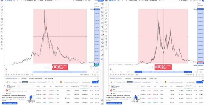 comparativa vet - dash