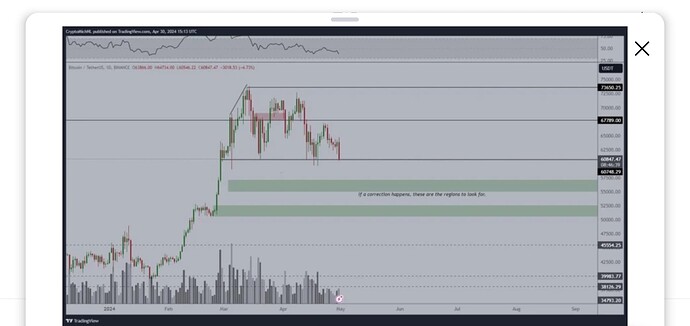 Screenshot_20240430-230634_TradingView