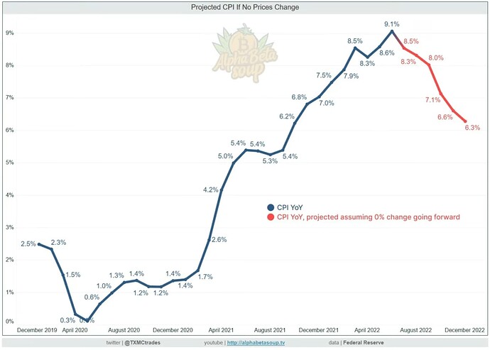 Prevision inflacion