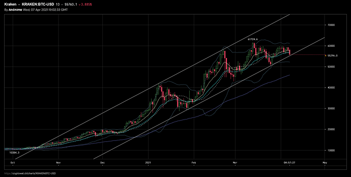 kraken-btcusd-07-abr.-2021-22-2-34