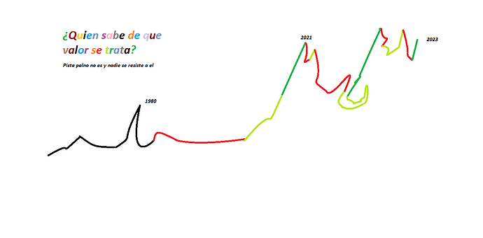 Avance del ORus sin ojo