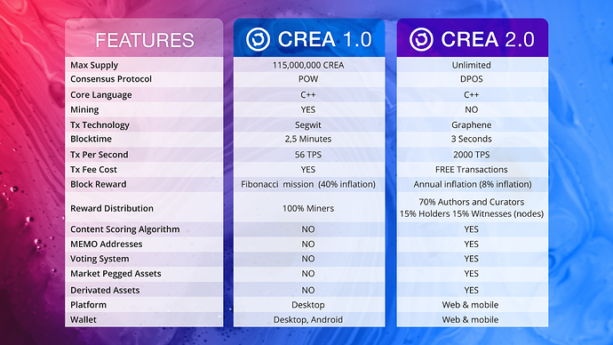 features-CRE-1-CREA-2-