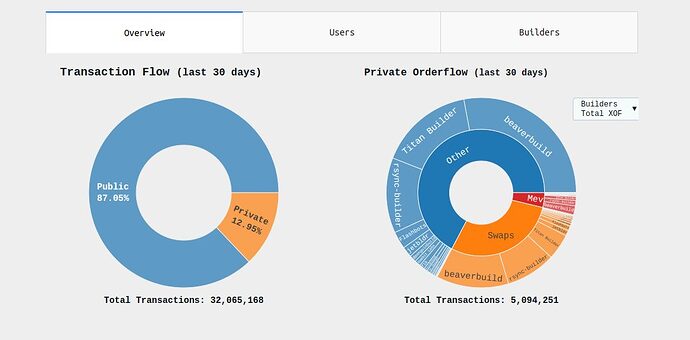 mempool-pics-mempools-privadas