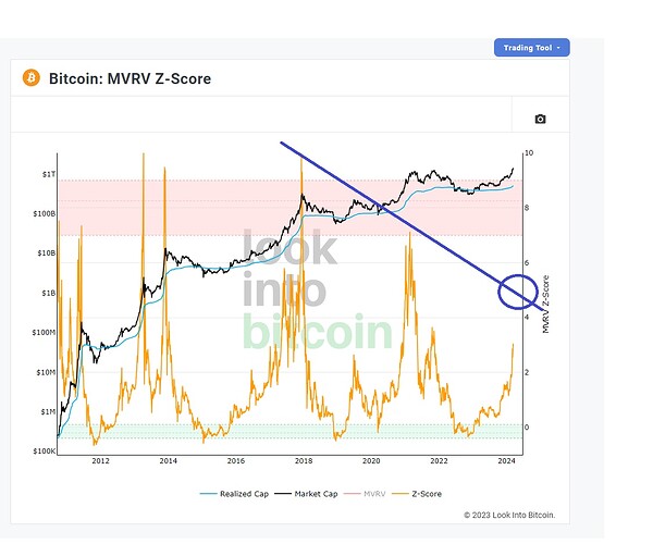 lookintobitcoin