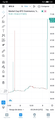 Screenshot_20201003_072951_com.tradingview.tradingviewapp