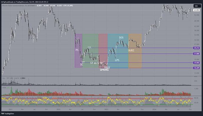 BTCUSD_2024-10-07_22-45-55