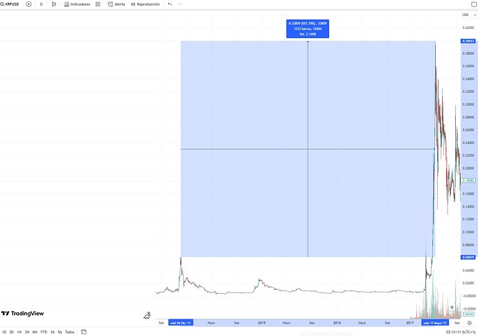 ripple proyección