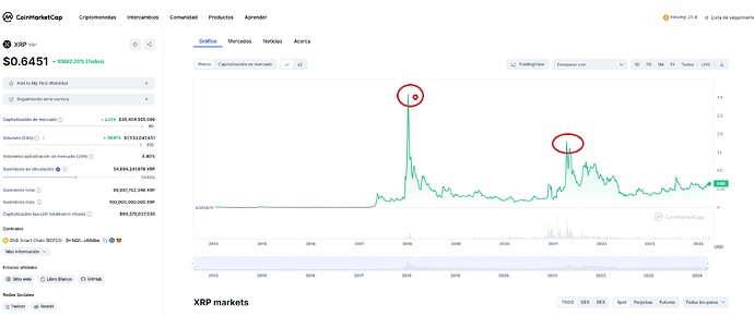 xrp