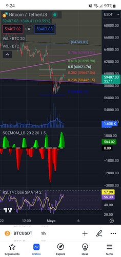 Screenshot_20240503-092450_TradingView