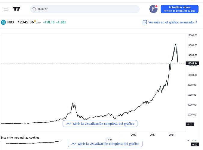 nasdaq