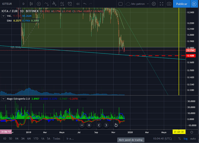 IOTA-EUR-BITFINEX-log