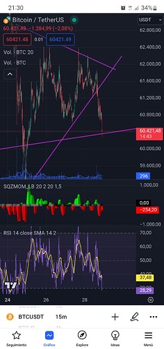 Screenshot_20240628-213017_TradingView