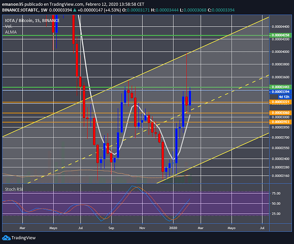 IOTABTC S 12022020