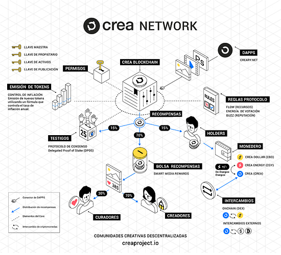 CREA-NETWORK-Infografia-ES