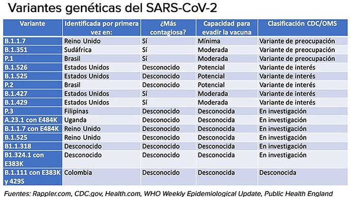 SARS-CoV-2-variantes-210401