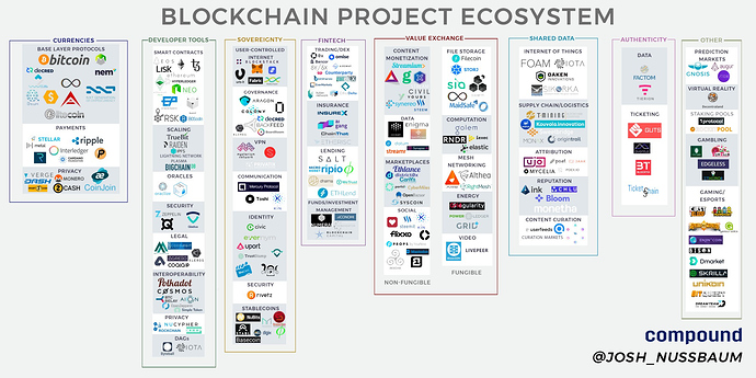 blockchain-ecosystem