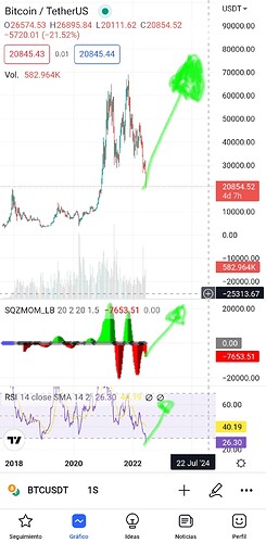 Screenshot_20220615-192411_TradingView