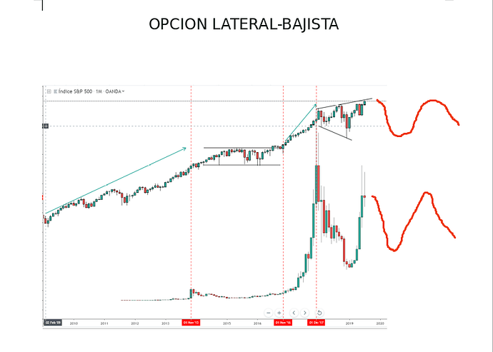 opcion_lateral_bajista