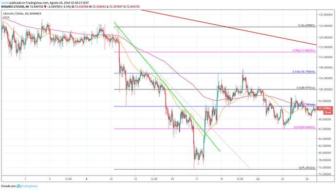 litecoin%20111