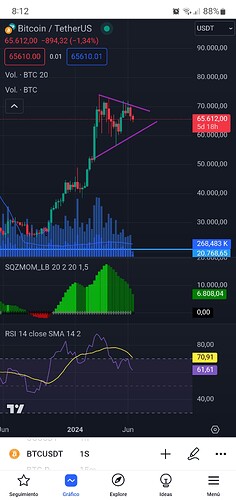 Screenshot_20240618-081249_TradingView