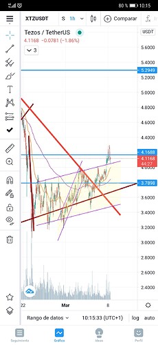 Screenshot_20210308_101534_com.tradingview.tradingviewapp