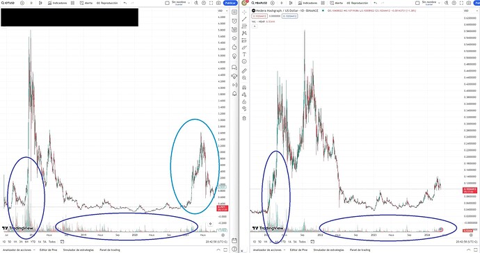 HBAR VS ALTCOIN CICLO 2019 - 2021