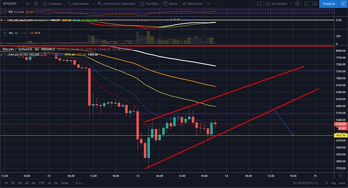 BTC