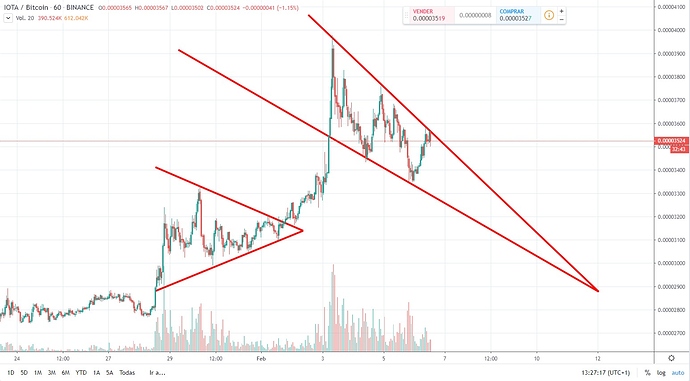 IOTA