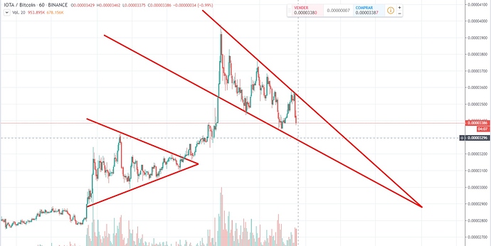 IOTA2