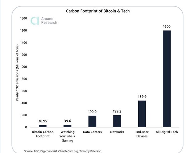 BTC-Carbon