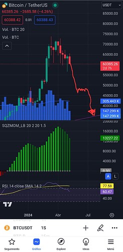 Screenshot_20240510_195602_TradingView