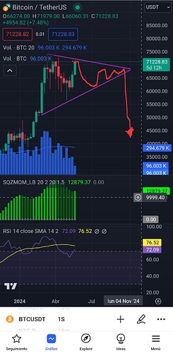 Screenshot_20240521_141234_TradingView