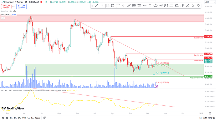 eth usdt_114430