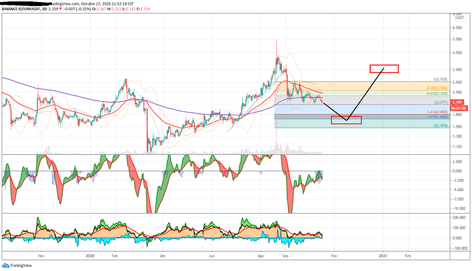 qtum