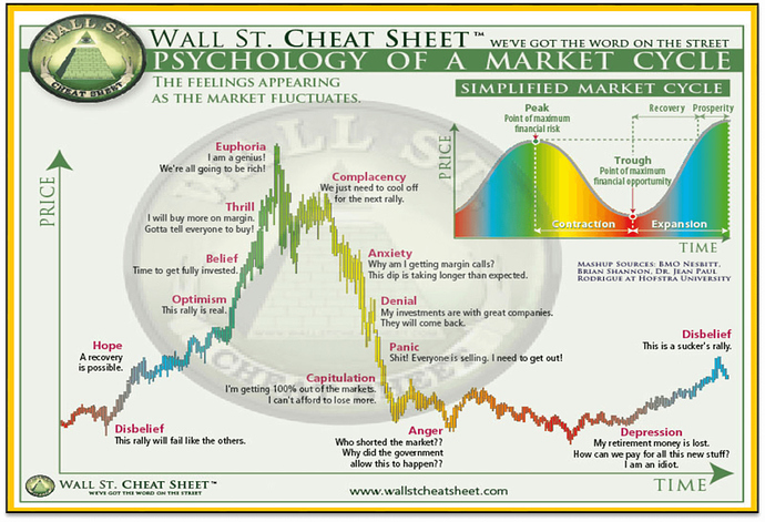 psychology-of-a-market-cycle