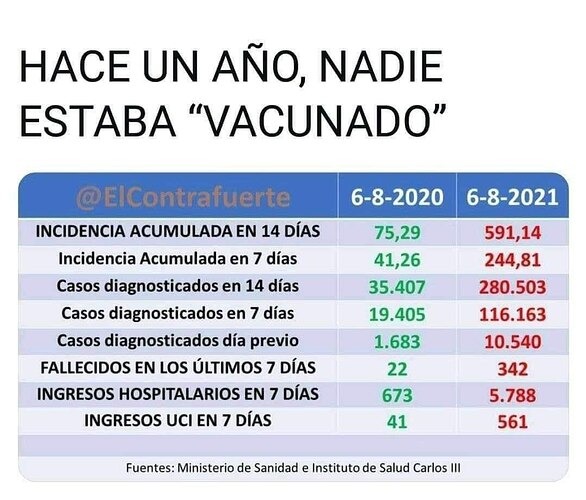 tasas kakunados y contagios