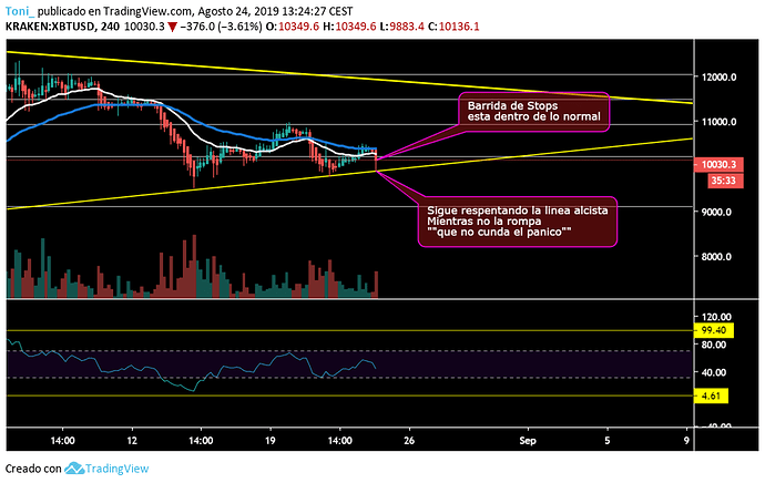 BTCBARRIDASTOPS