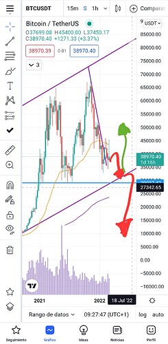 Screenshot_20220305-092838_TradingView