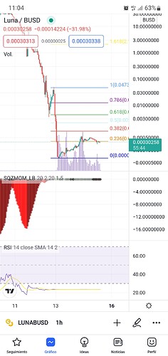 Screenshot_20220515-110418_TradingView