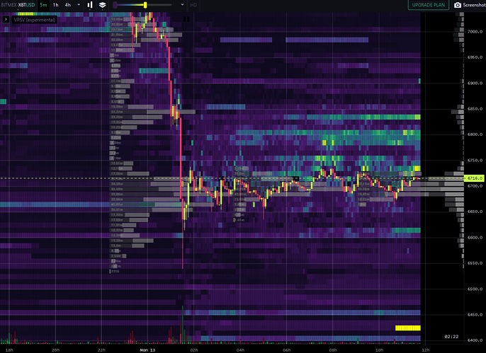 heatmap