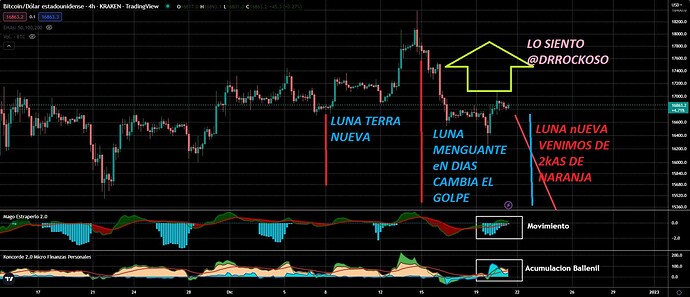 @ZONA LUNAR ERES MUY GRANDE PESE A VER SIEMPRE LA MISMA CARA JJJ