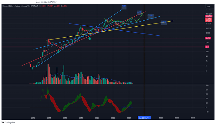 BTCUSD_2024-06-13_21-27-06