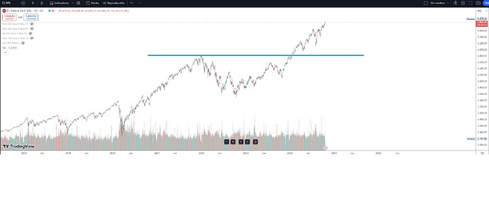 sp500